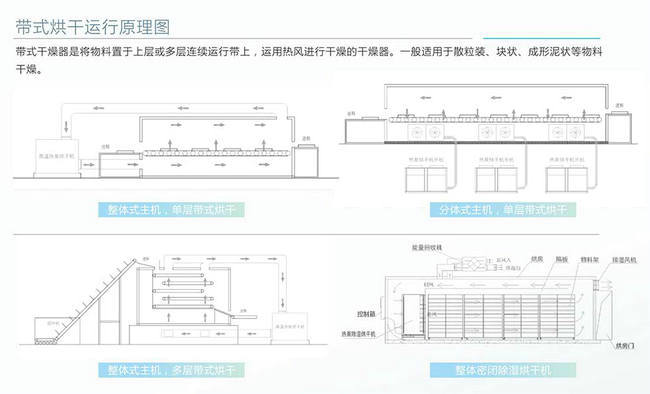 整體式熱泵除濕烘干機