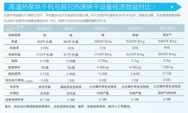 分體式空氣能熱泵烘干機