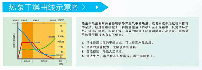 智恩空氣能熱泵烘干設備