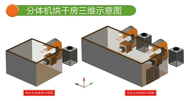 空氣能熱泵烘干房三維示意圖