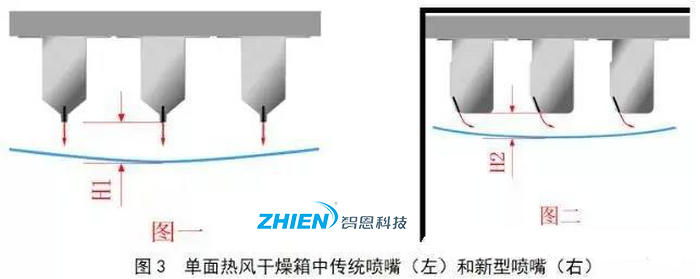 熱風干燥系統(tǒng)的原理、組成、應用組成